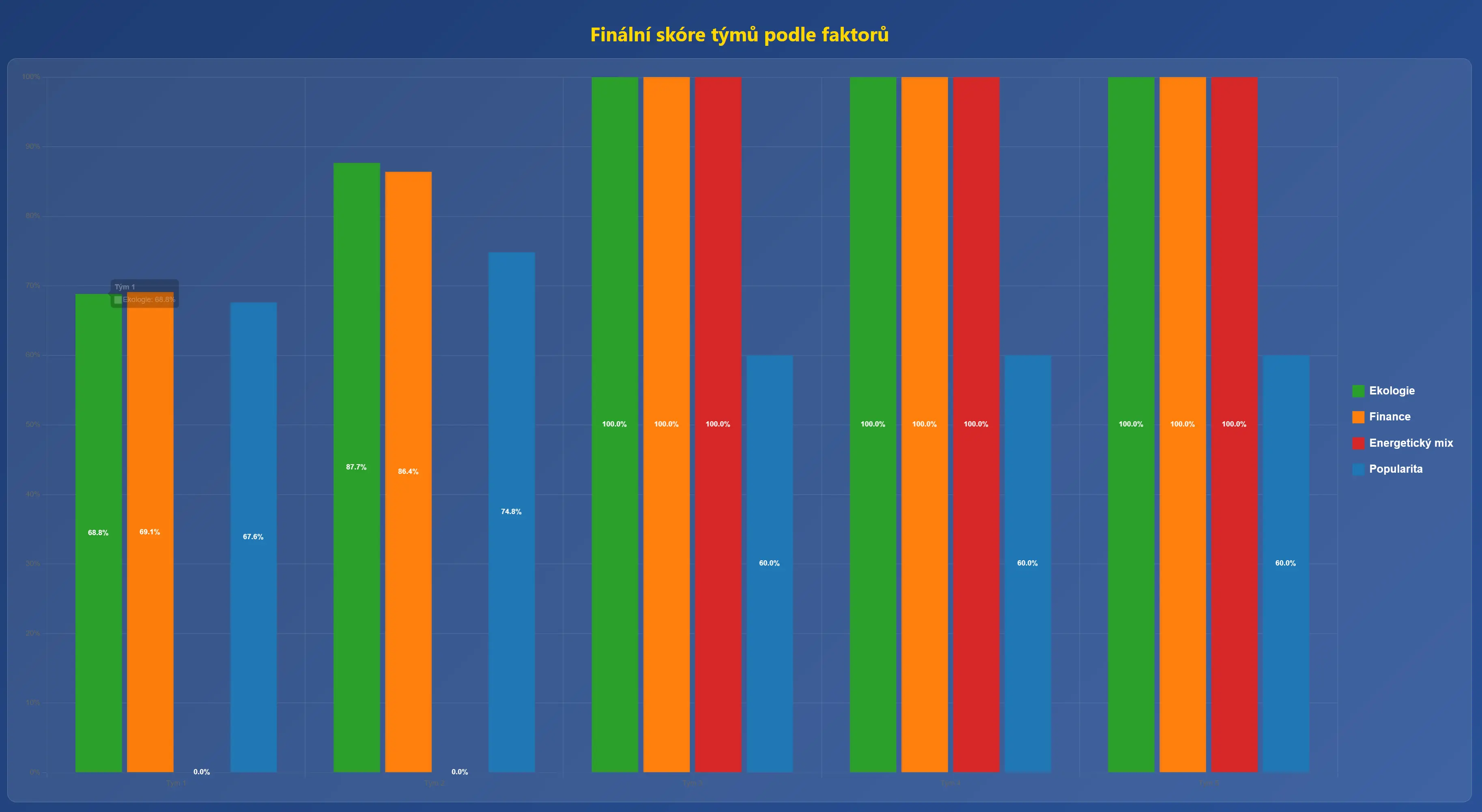 stats_plot